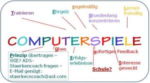 Computerspiele-Prinzip
