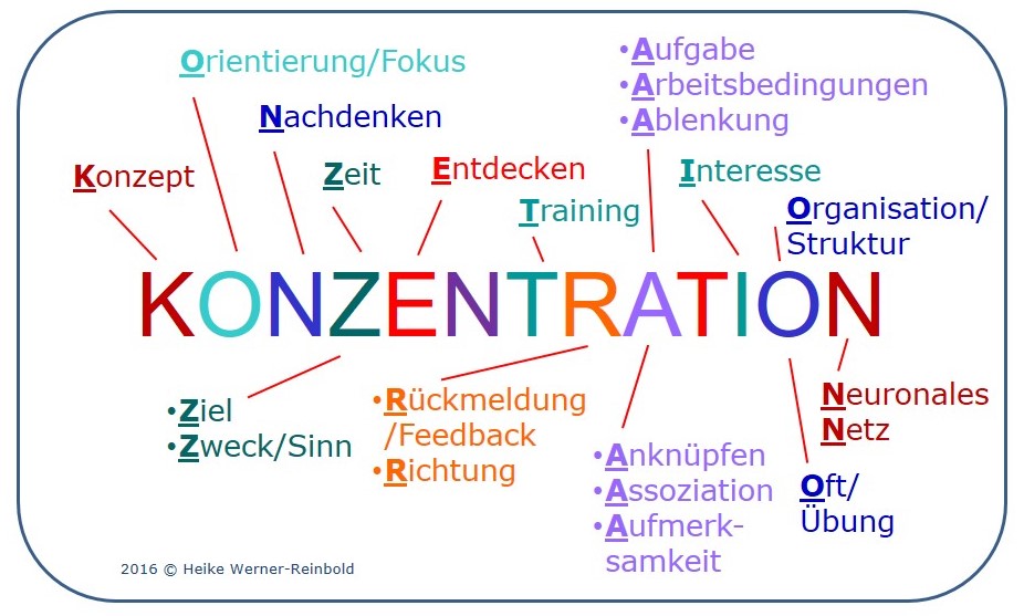 Konzentration
